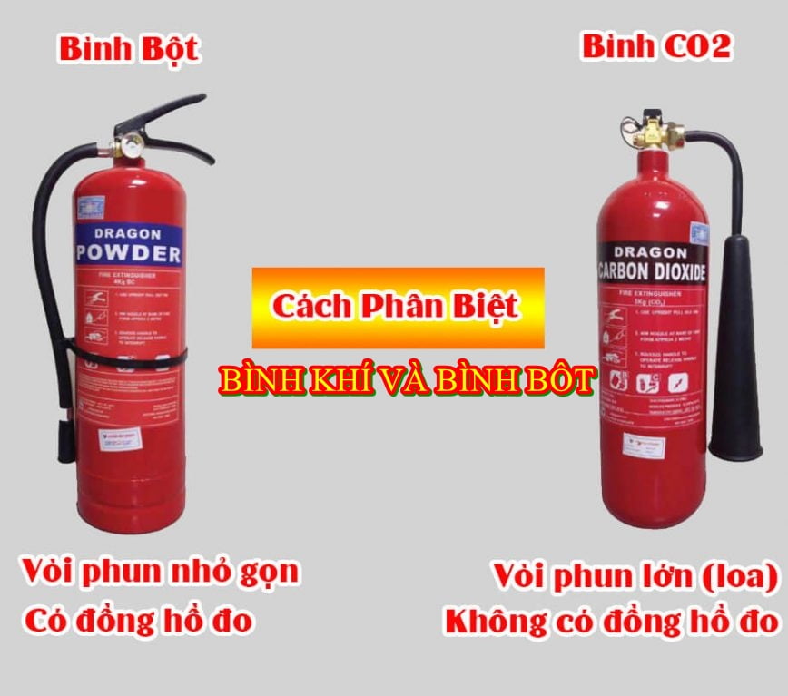 So sánh bình chữa cháy bột với co2